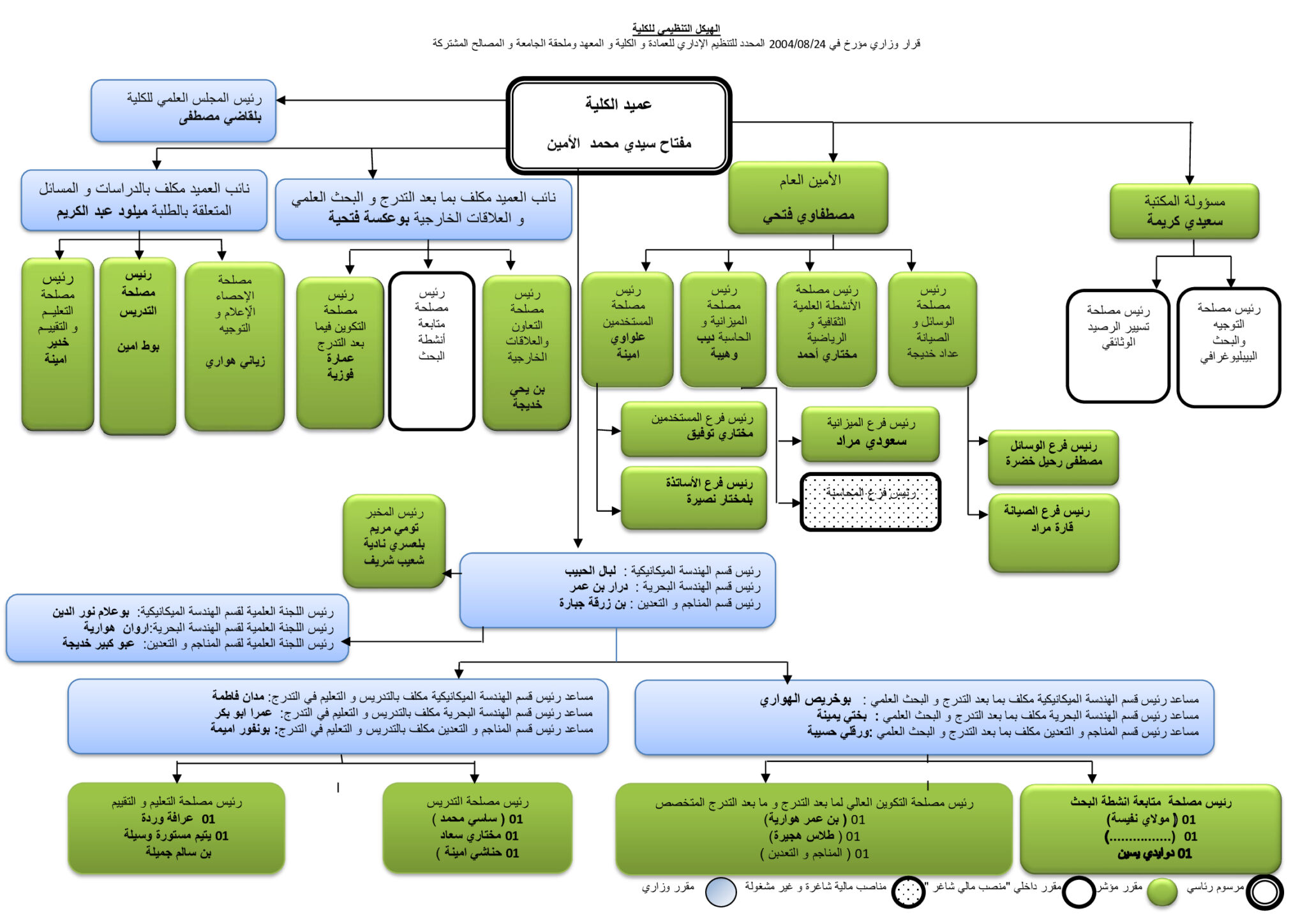 organigramme fac mécanique
