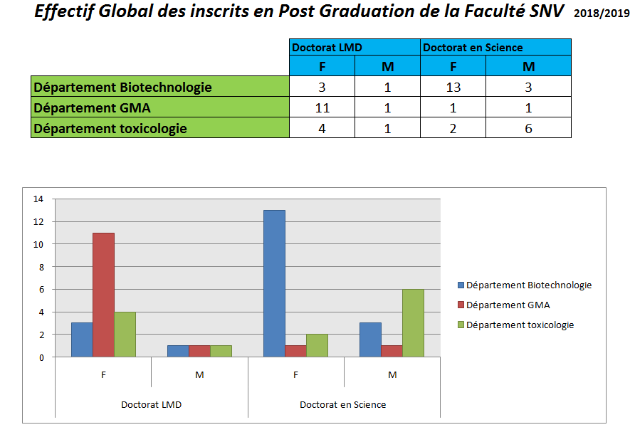 post graduation stat 01