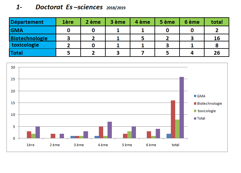 post graduation stat 02