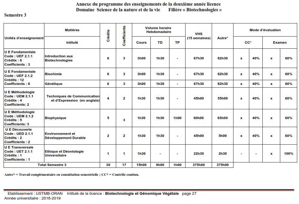 S3 BIOTECHNOLO0GIES L2