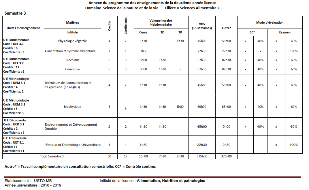 S3 Sciences Alimentaires L2