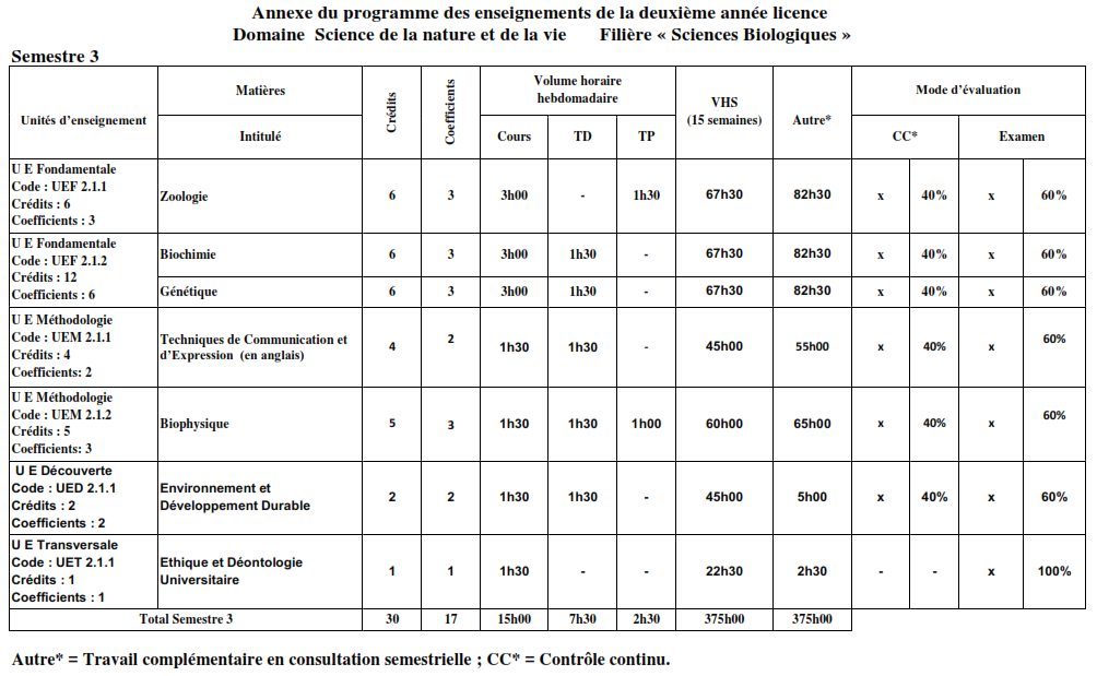 S3 sciences biologiques L2