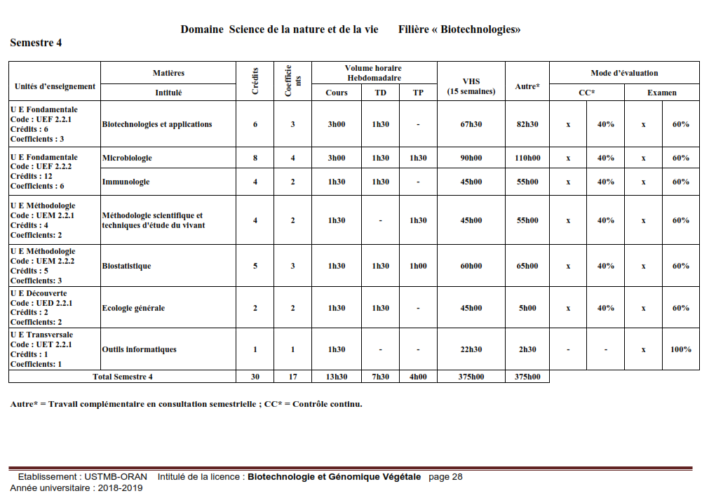 S4 BIOTECHNOLO0GIES L2