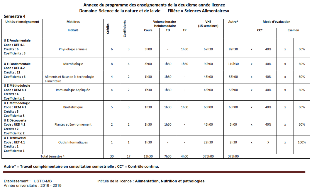 S4 Sciences Alimentaires L2