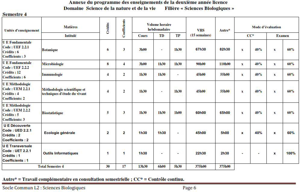 S4 sciences biologiques L2