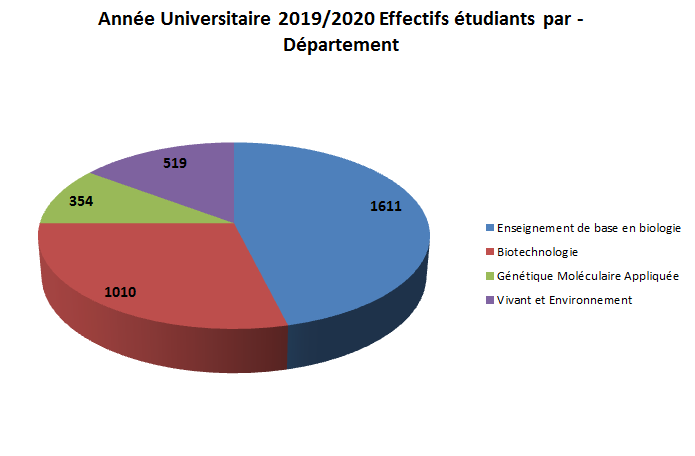 illustration2019 2020 effectifs departement