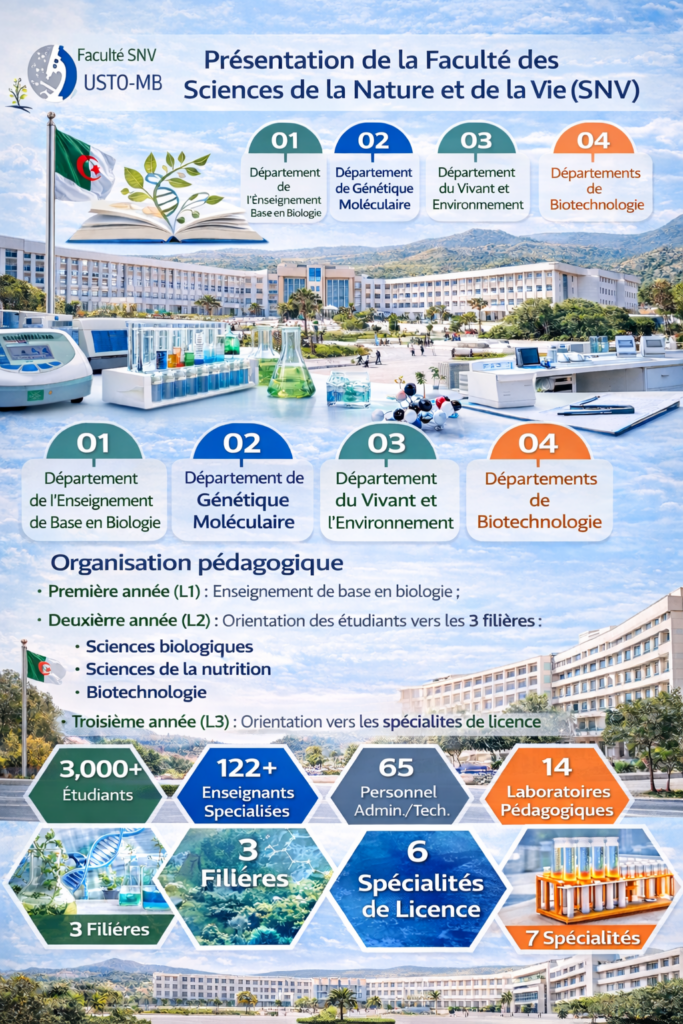 Présentation de la Faculté