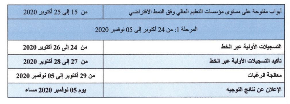 التسجيل في المدارس الحكومية السعودية