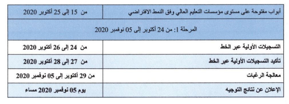 نموذج طلب حجه استحكام وزاره العدل السعوديه