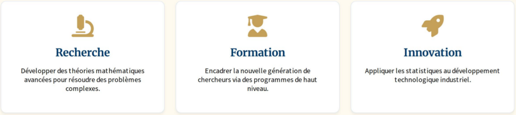 math recherche