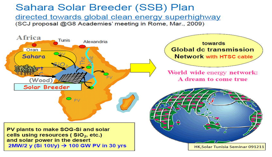 Sahara Solar Breeder Foundation : About SSB Plan