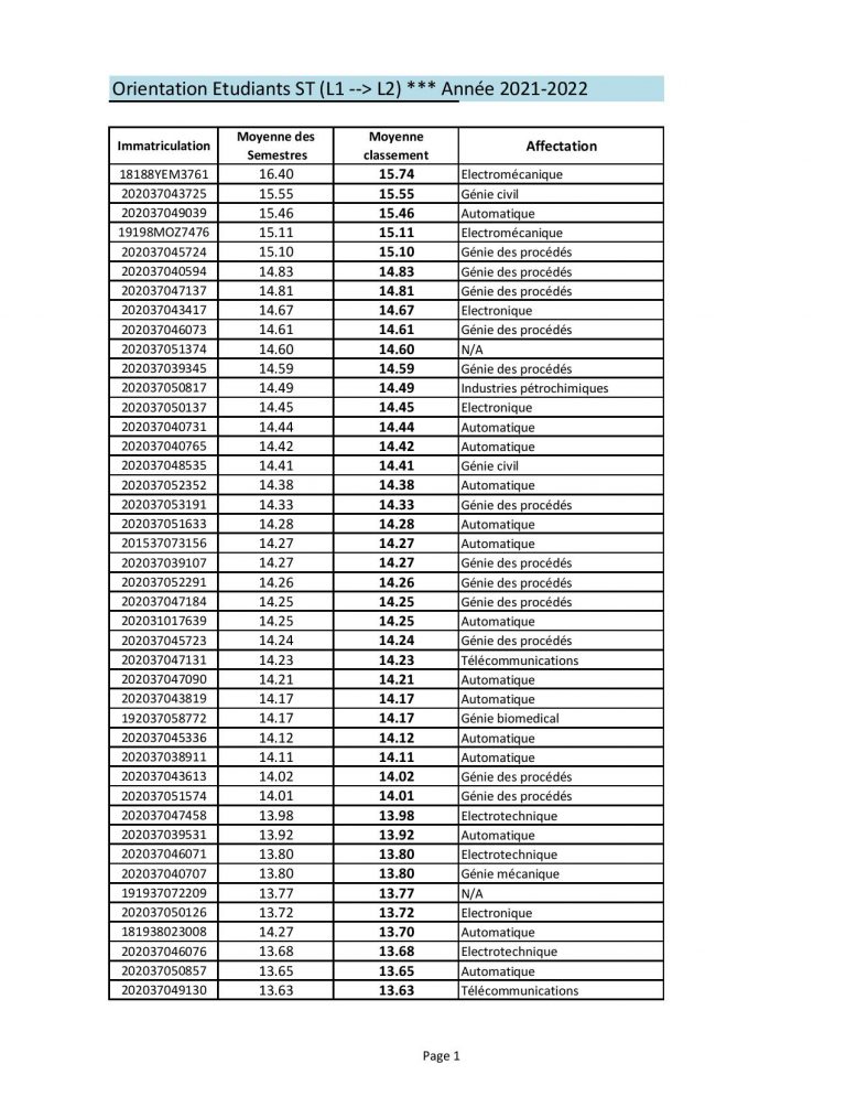 orientation-ST-L1-L2-converted-page-001