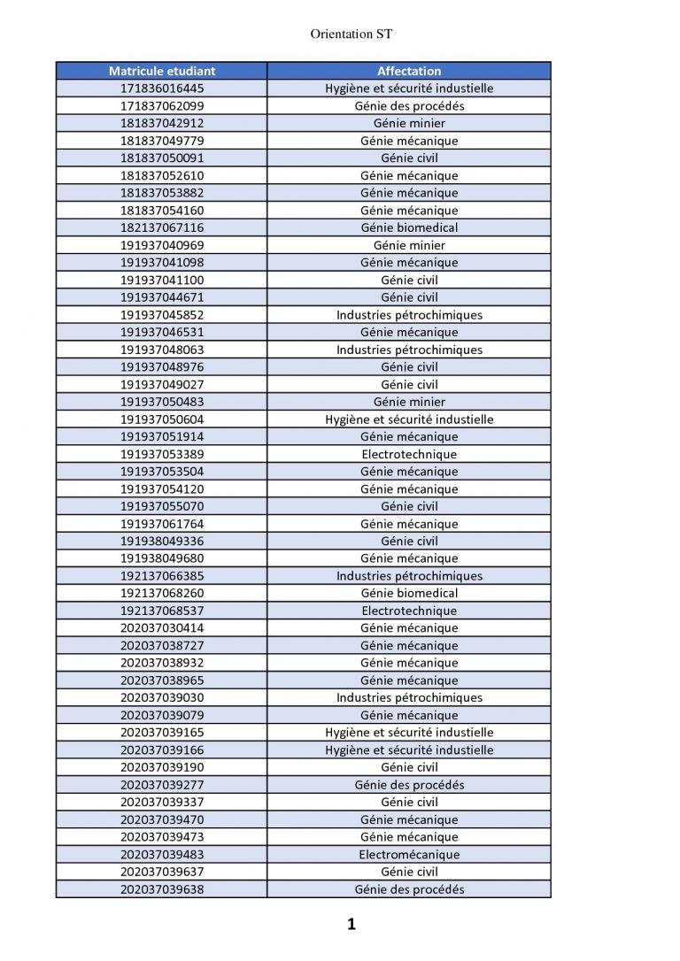 classement + voeux+ affectation (1)-001-001