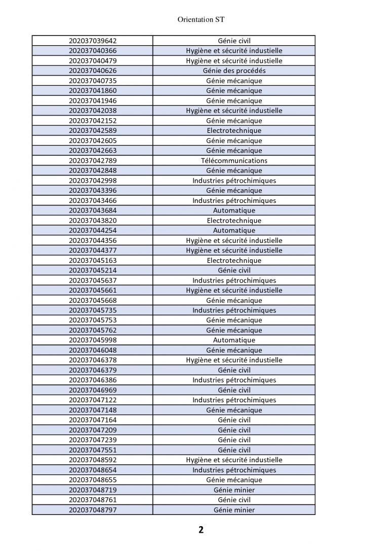 classement + voeux+ affectation (1)-002-002