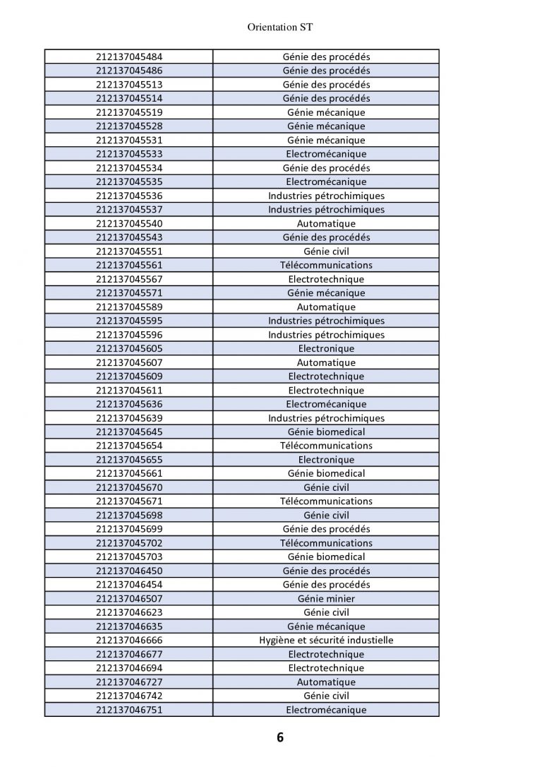 classement + voeux+ affectation (1)-006-006