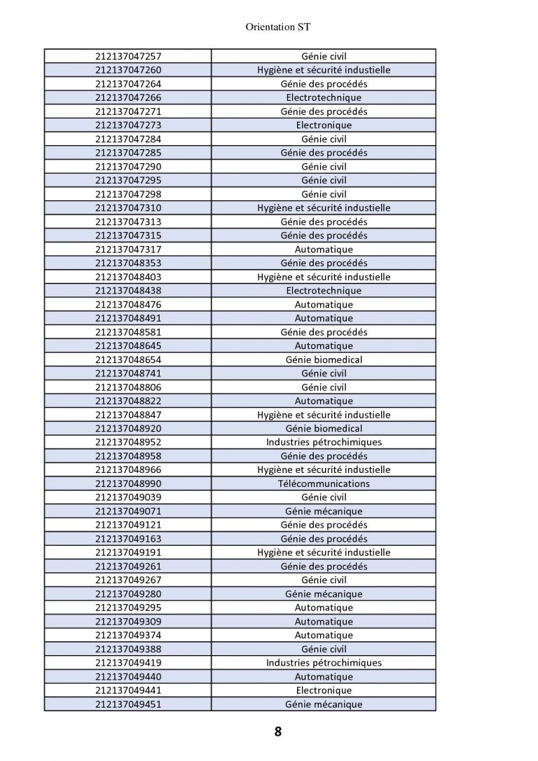 classement + voeux+ affectation (1)-008-008