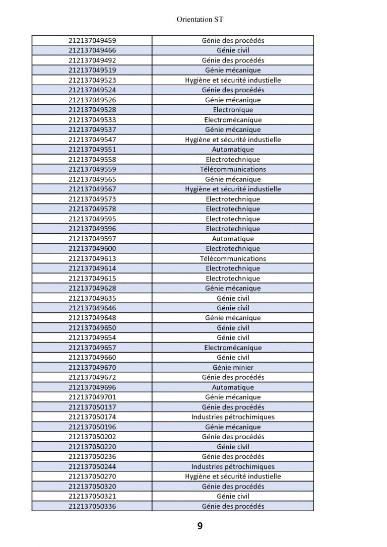 classement + voeux+ affectation (1)-009-009