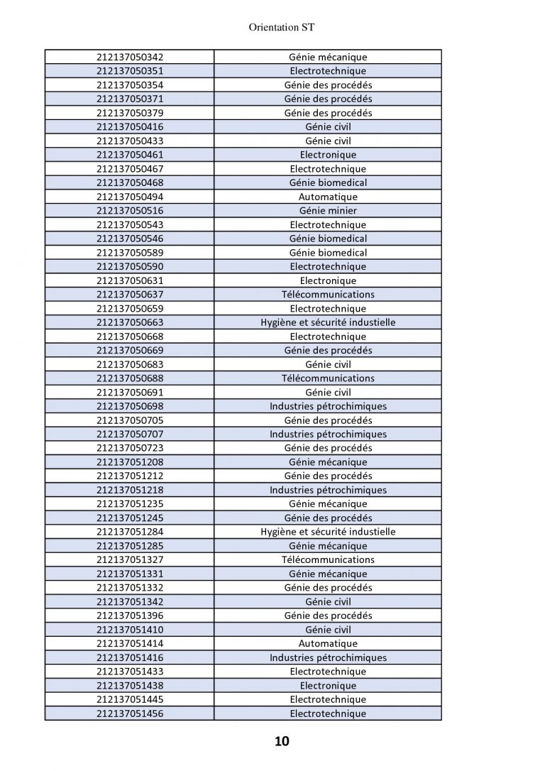 classement + voeux+ affectation (1)-010-010