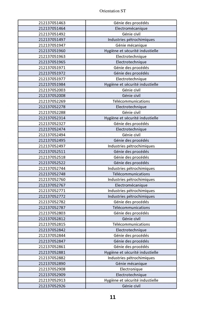 classement + voeux+ affectation (1)-011-011