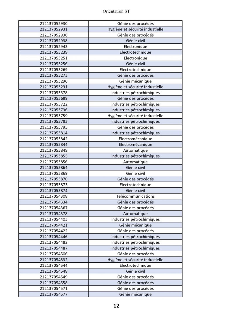 classement + voeux+ affectation (1)-012-012