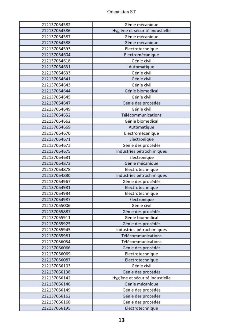 classement + voeux+ affectation (1)-013-013