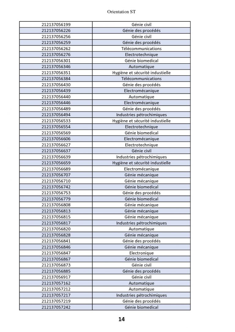 classement + voeux+ affectation (1)-014-014