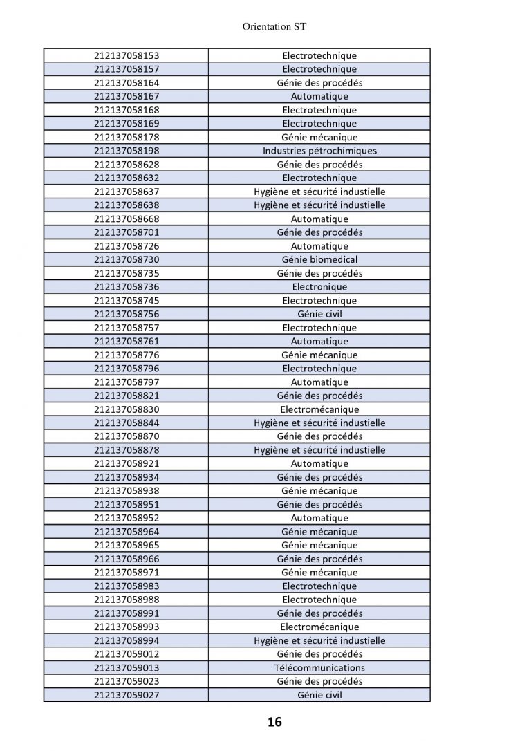 classement + voeux+ affectation (1)-016-016