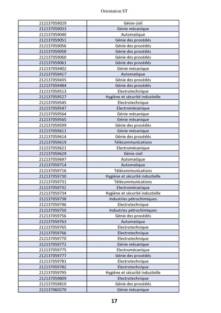 classement + voeux+ affectation (1)-017-017