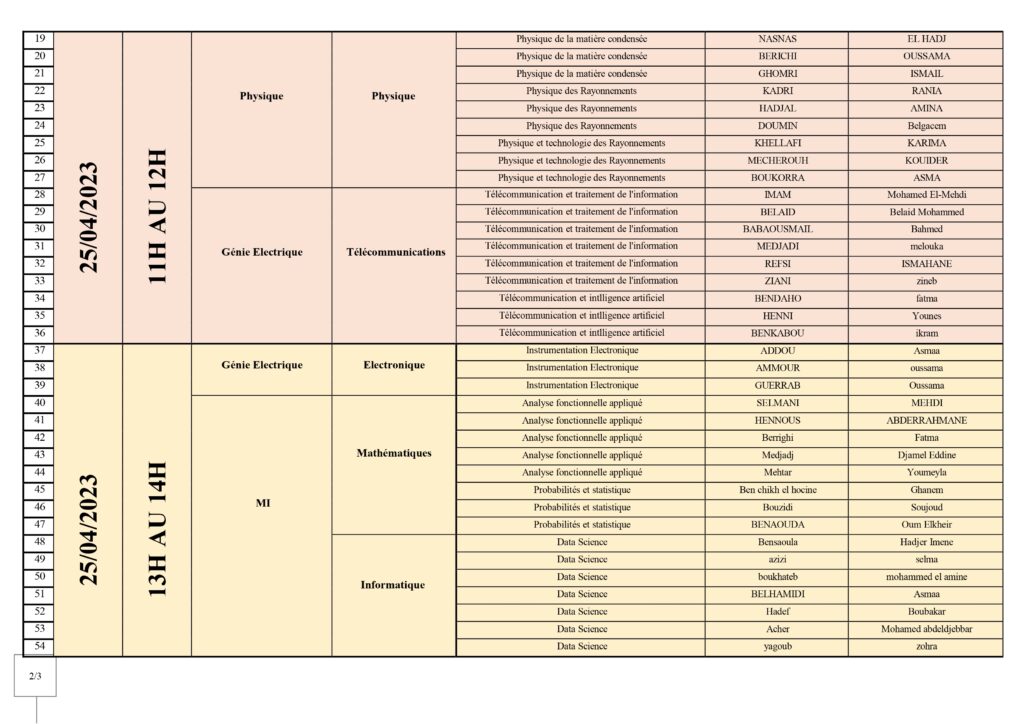 PLANNING DE DEROULEMENT DU TEST ANGLAIS D1 20222023 page2