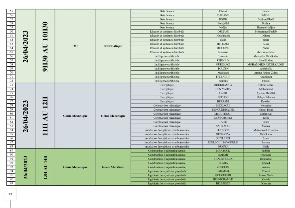 PLANNING DE DEROULEMENT DU TEST ANGLAIS D1 20222023 page1