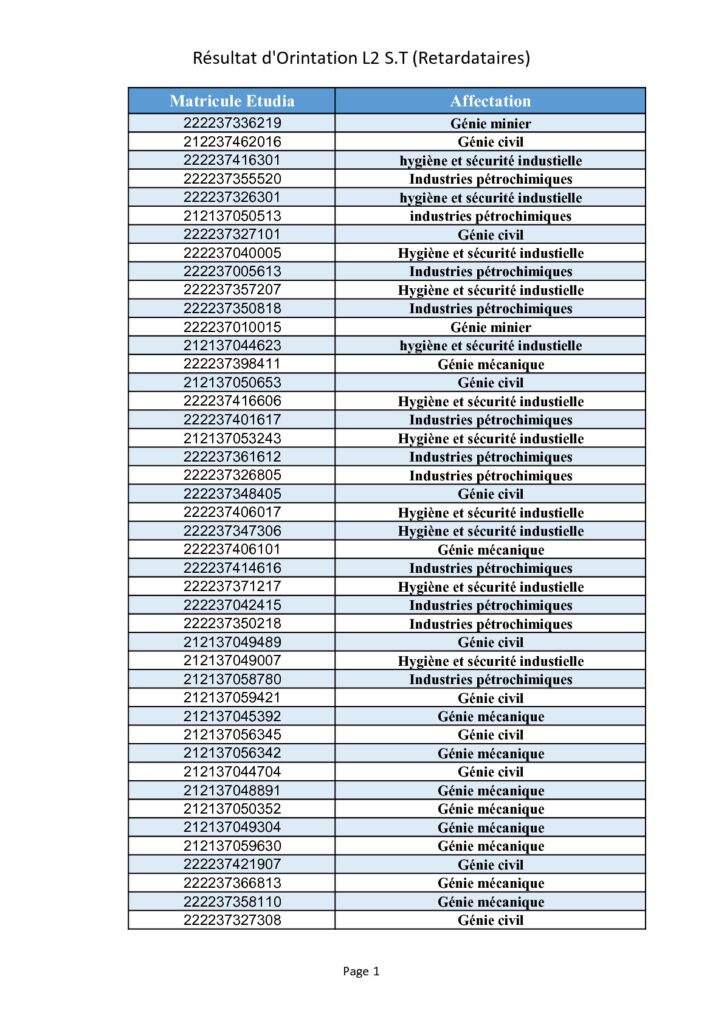 resultat d'orientation L2 ST (retardataires)-001-001