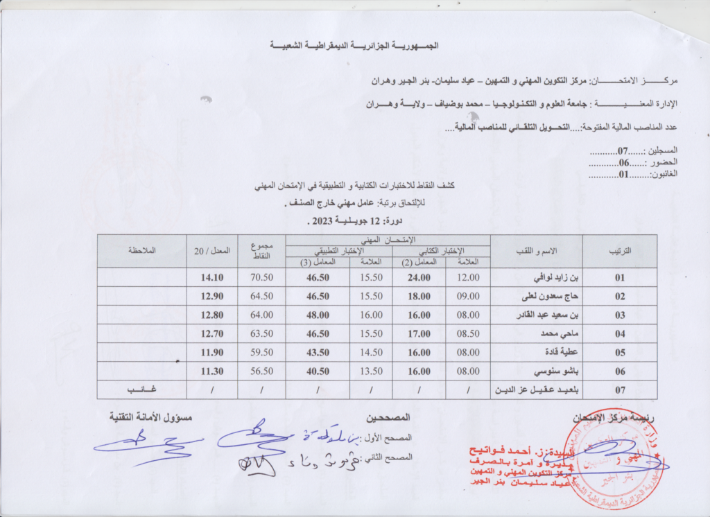 محضر النجاح في الإمتحان المهني لرتبة عامل مهني خارج صنف