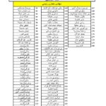 Liste Affectation Candidats Conc Profe Architect et Trav Publics_page-0007