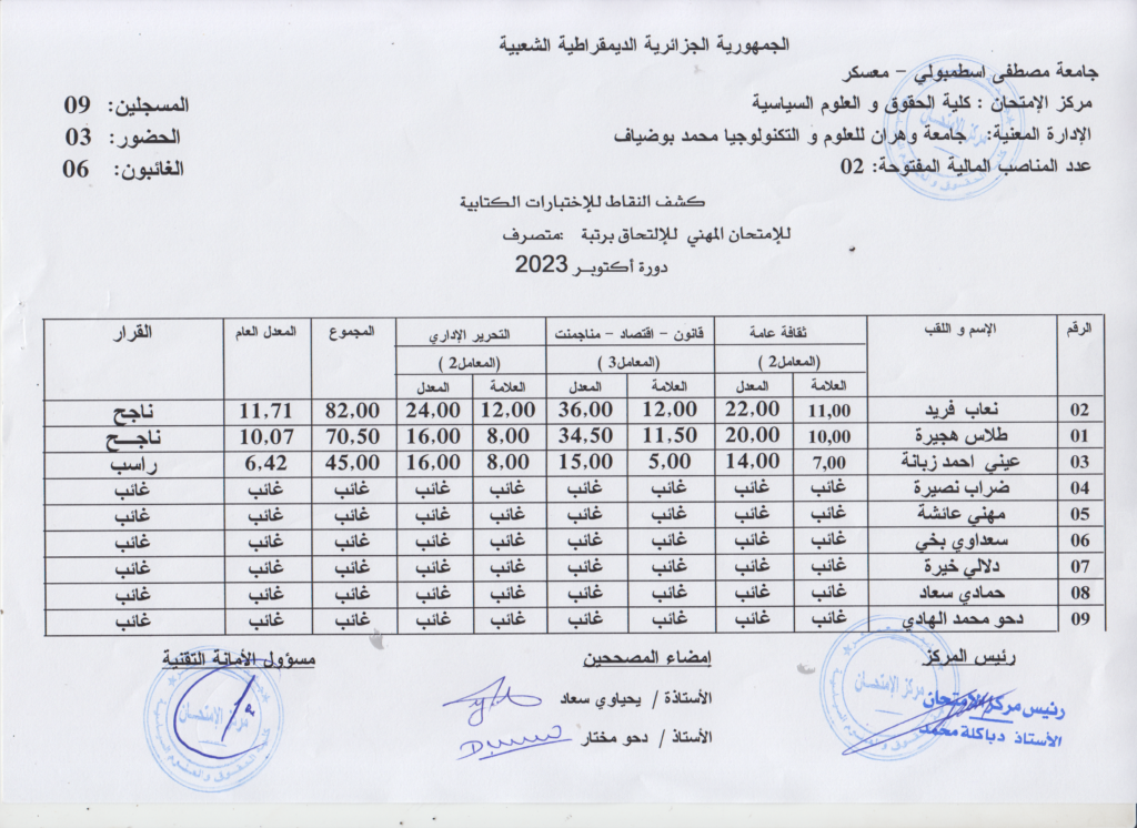 متصرف1 نتائج