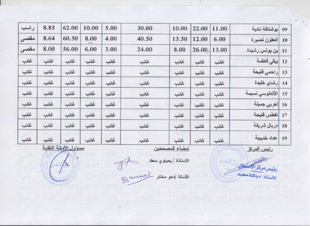 مساعد متصرف_page-0002