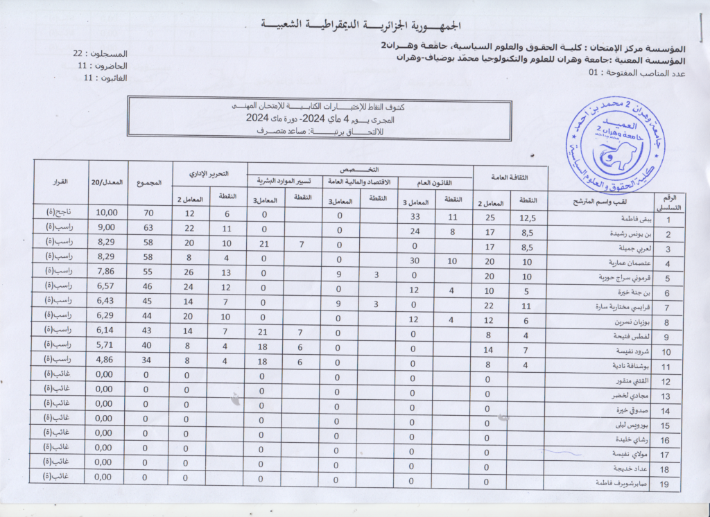 مساعد متصرف