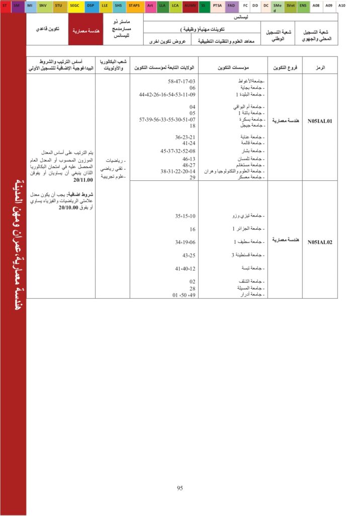 Offres de formation USTO 2024_page-0001