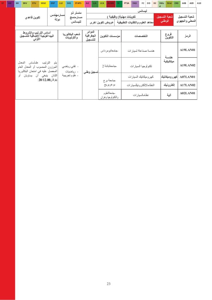 Offres de formation USTO 2024_page-0002