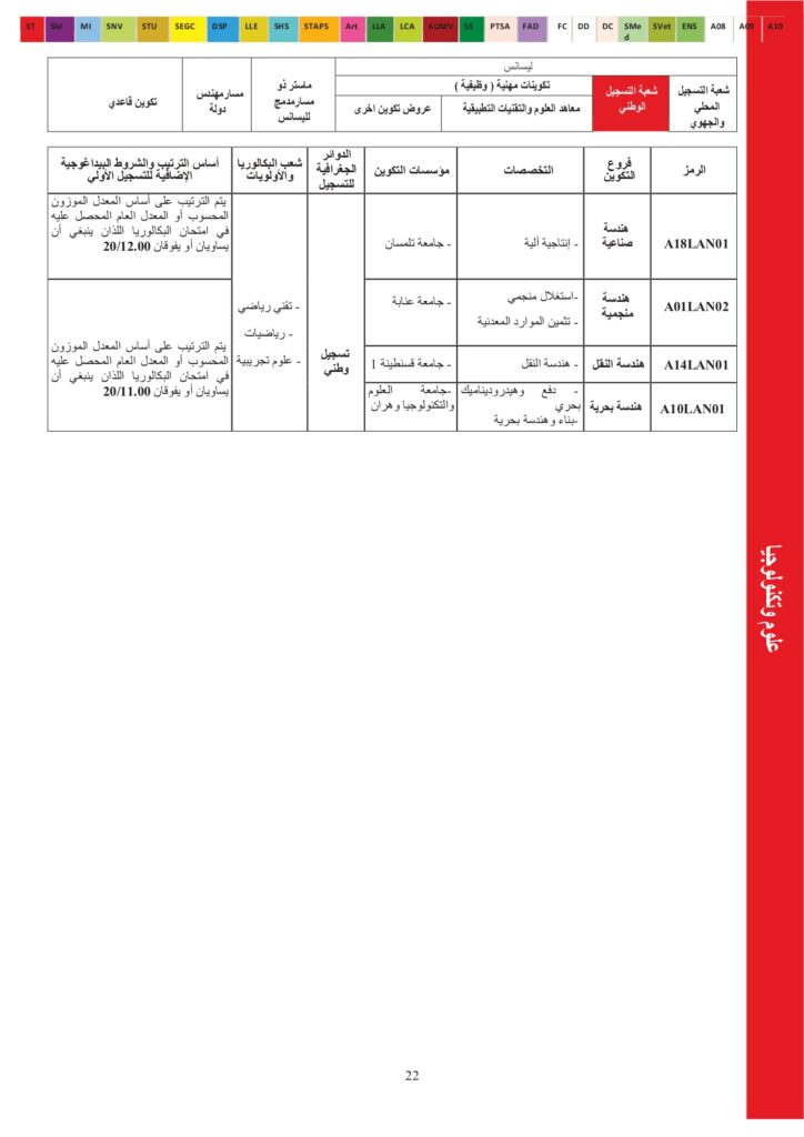 Offres de formation USTO 2024_page-0004