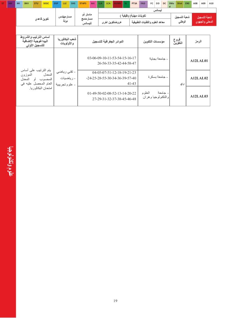 Offres de formation USTO 2024_page-0005