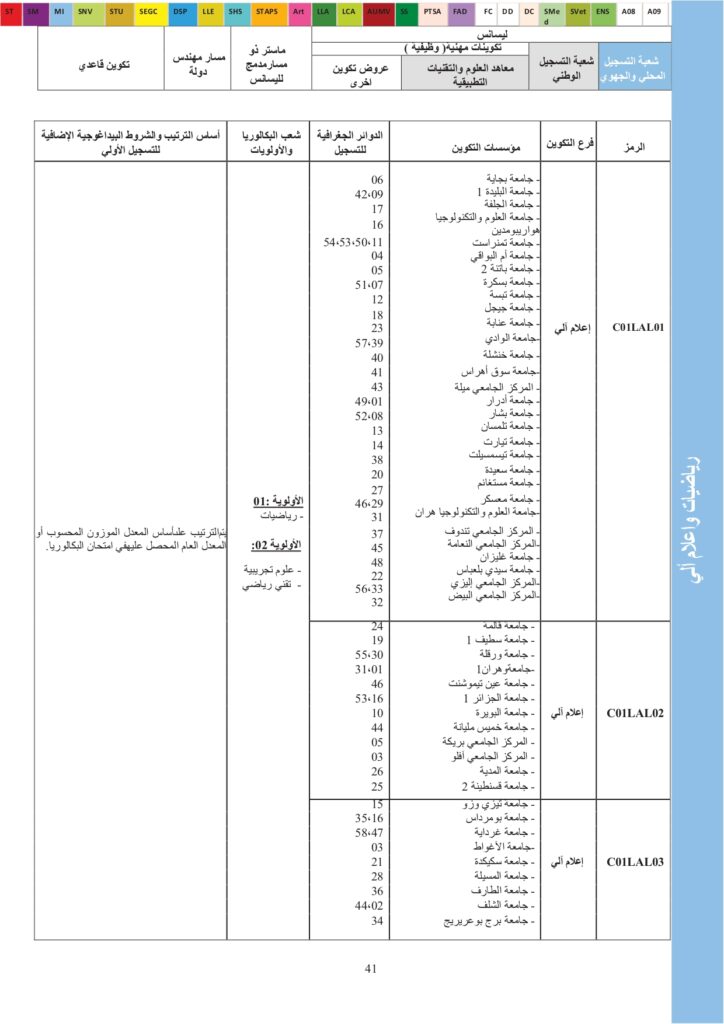 Offres de formation USTO 2024_page-0006