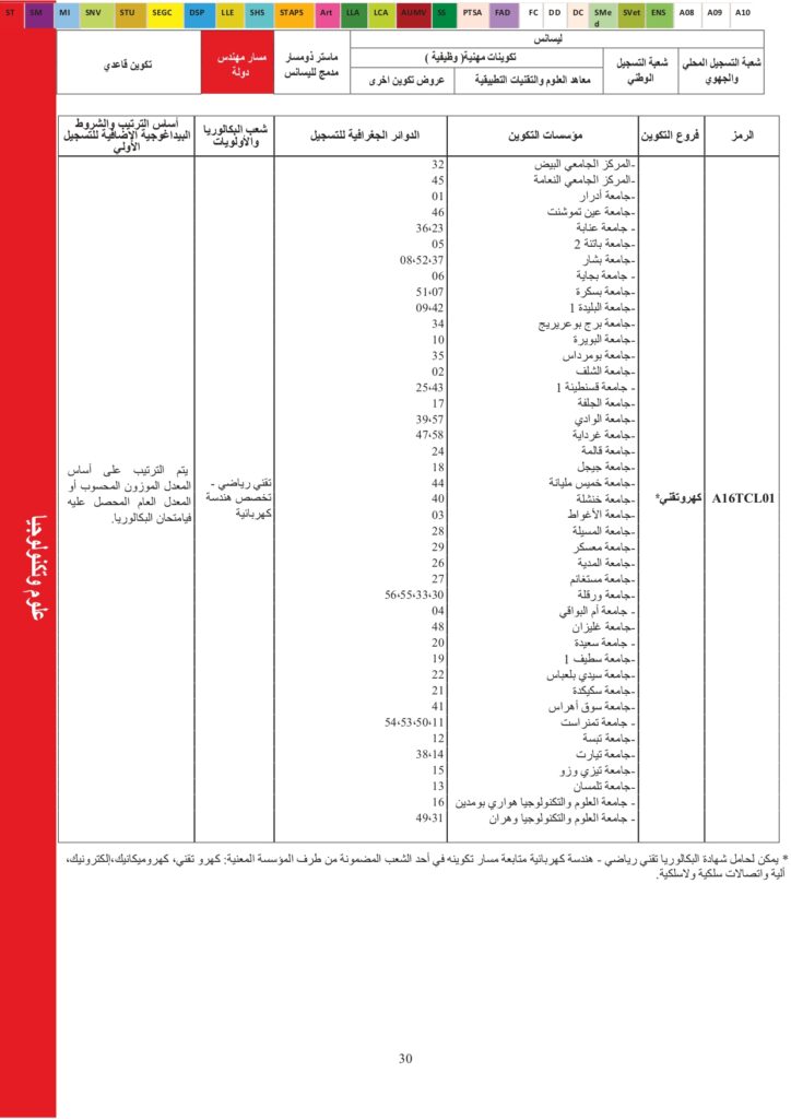 Offres de formation USTO 2024_page-0007