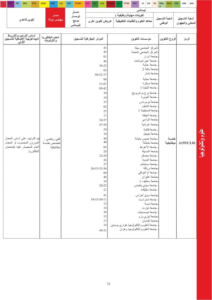 Offres de formation USTO 2024_page-0008