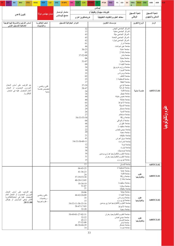 Offres de formation USTO 2024_page-0009
