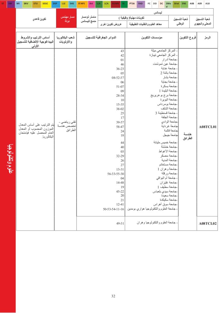 Offres de formation USTO 2024_page-0010