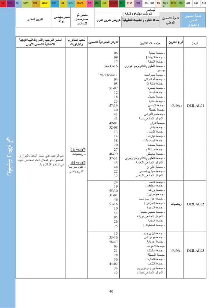 Offres de formation USTO 2024_page-0012