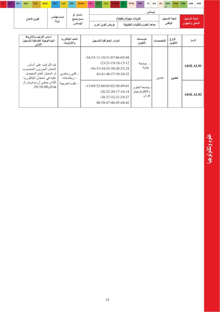 Offres de formation USTO 2024_page-0013