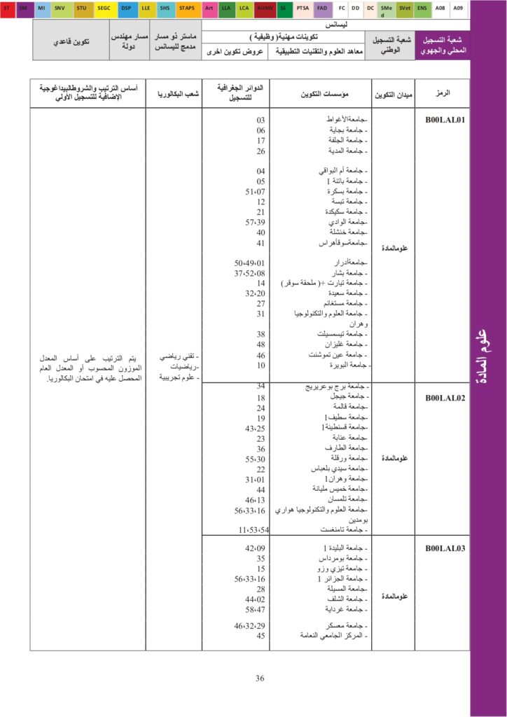 Offres de formation USTO 2024_page-0014