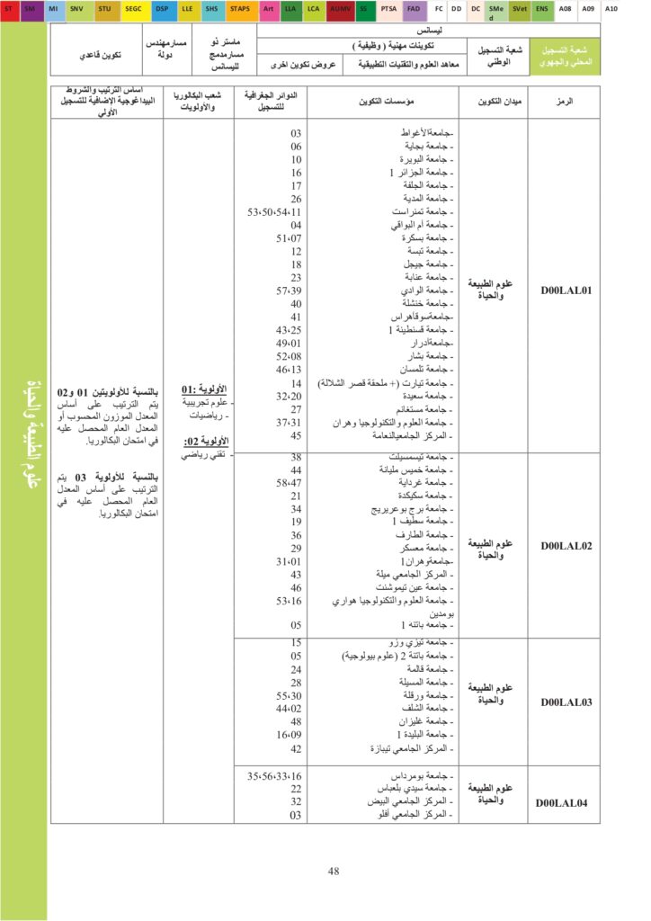 Offres de formation USTO 2024_page-0015