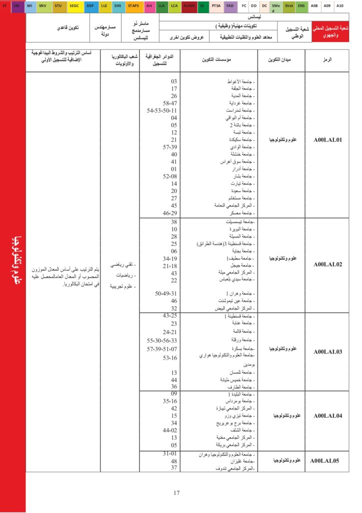 Offres de formation USTO 2024_page-0016